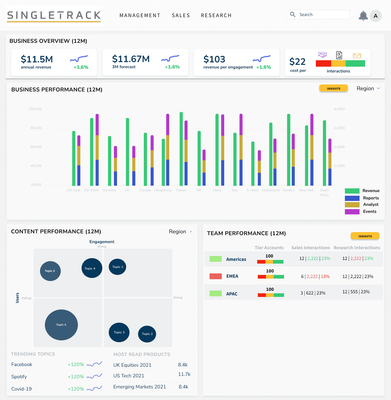 Team collaboration workshop